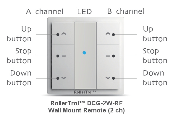 2 channel RF remote control for blinds, shades and window or skylight openers