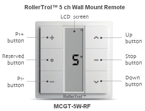 the 5 or 15 channel wall switches control blinds, shades, window/skylight openers, and other devices