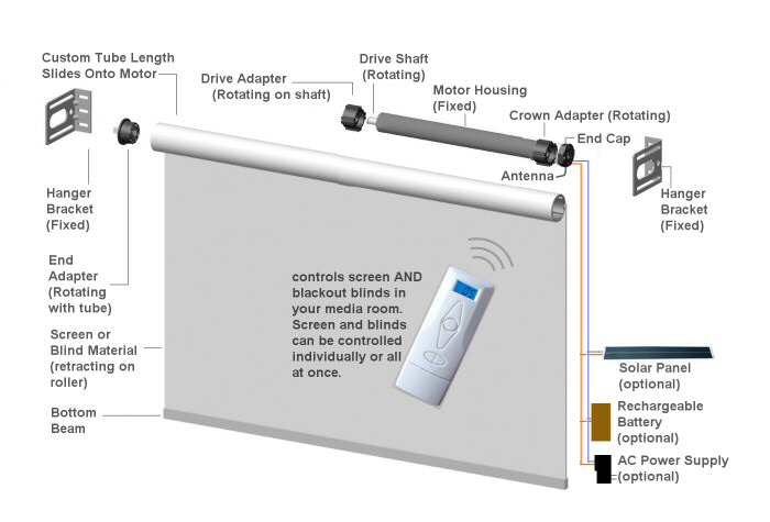 motorized window blind remote control