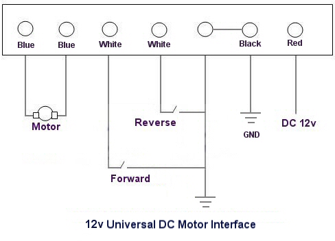 home automation of motorized blinds, shades