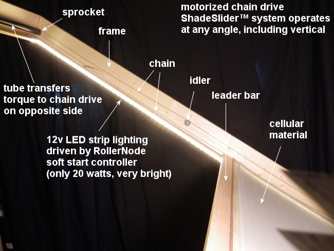 soft start LED strip lighting on skylight shade