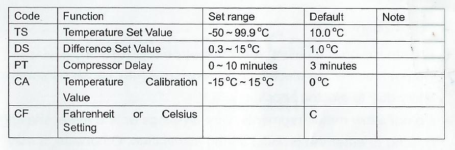 default settings for Celsius