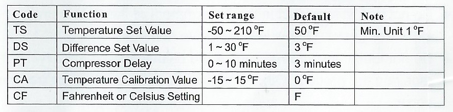 default settings for Faherenheit