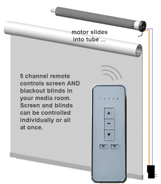 make a remote control motorized projection screen from ikea&reg; blind