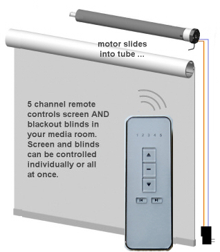 sun shades can be motorized with remote control