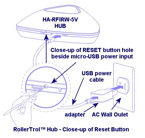 blind motor controller hub setup