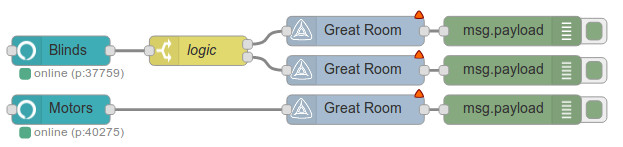 Node-RED blind control with Alexa