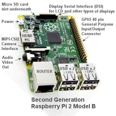 Raspberry Pi 2 Initial set-up and configuration with NOOBS