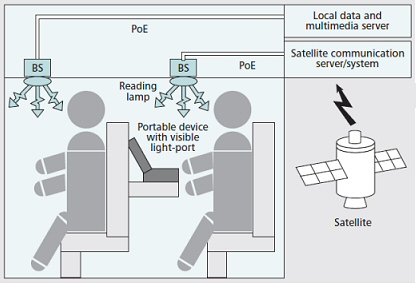 What Is Visual Light Communications Data?