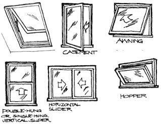 motorized skylight opener