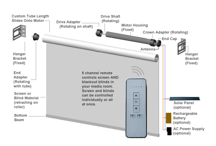 motorized window shade details - exploded diagram