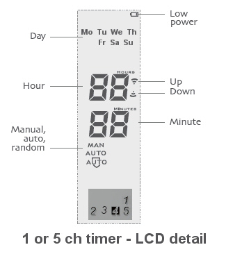 blind motor timer cover removal