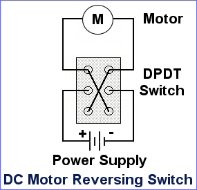 Dc 6v 9v 12v 24v Motor Speed Controller Forward Stop Backward Reversible Switch Ebay